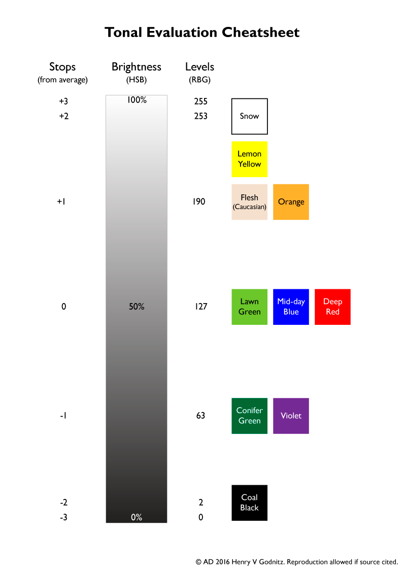 IMAGE: http://diamantstudios.ca/Gemeines/Bilder/Tonal_evaluation_cheatsheet.png