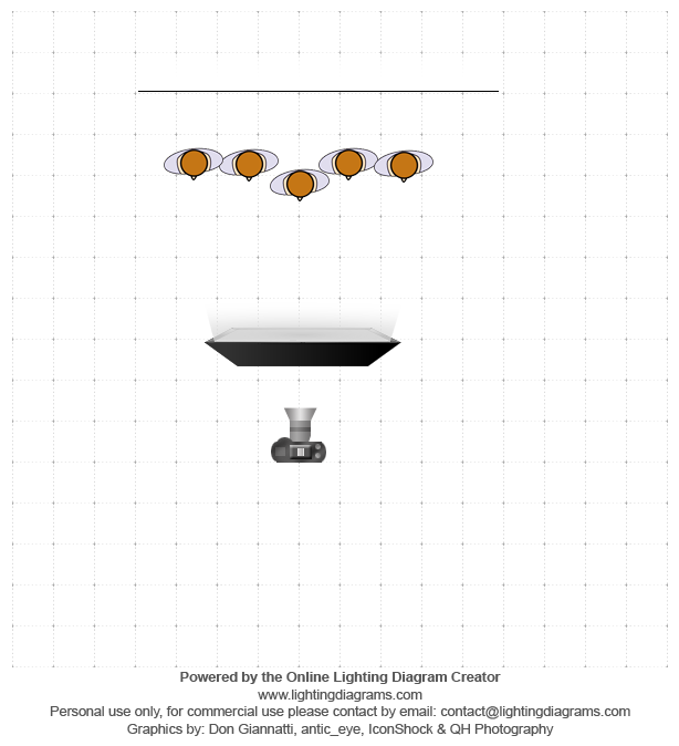 IMAGE: http://diamantstudios.ca/Gemeines/Diagrams/stripbox_group_setup--001.png